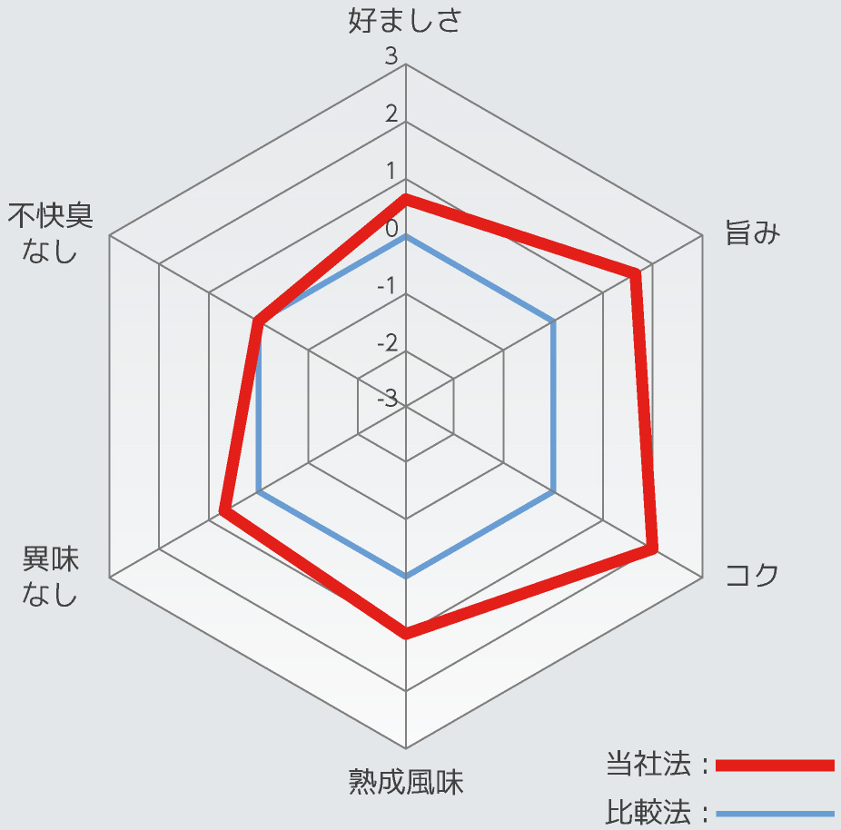 プロシュート