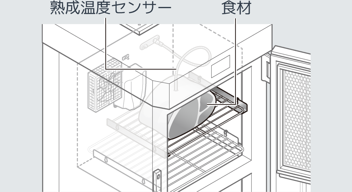 手順1：食材を入れる