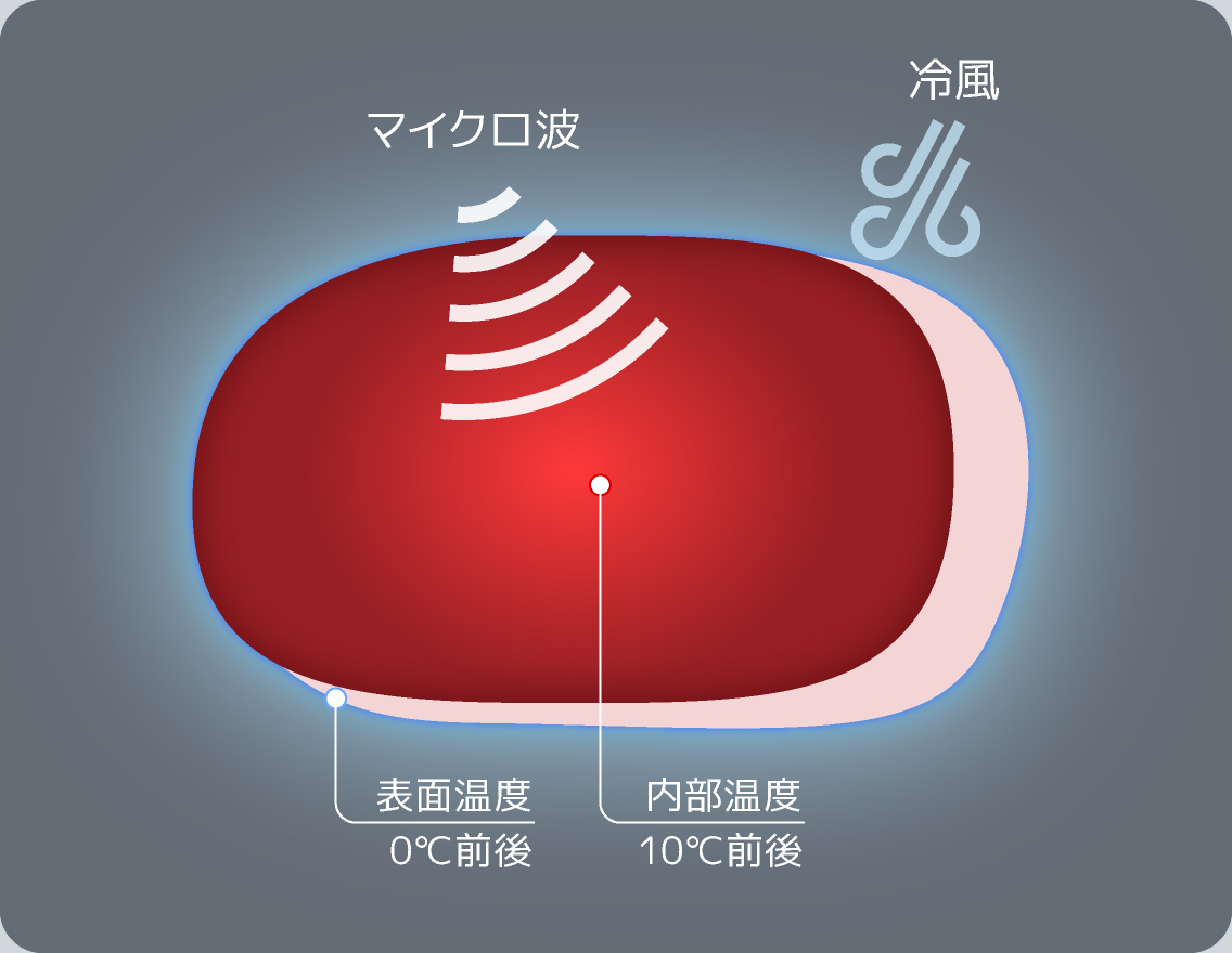 短時間で「うま味」が増えるわけ